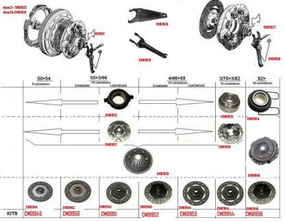 SCHEMA EMBRAYAGE